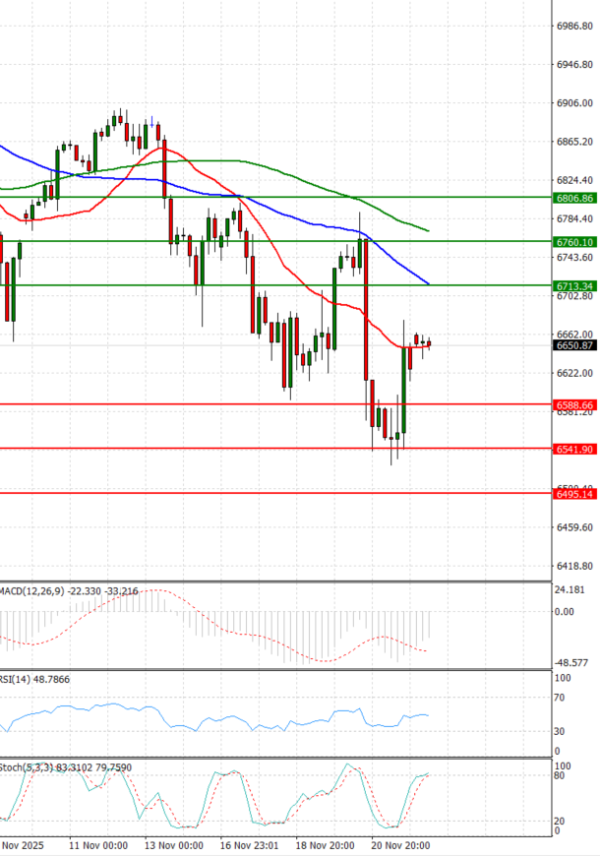 Crude Oil Analysis Technical analysis 24/11/2025